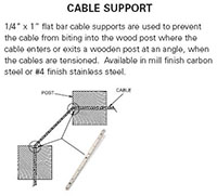 Cable Support